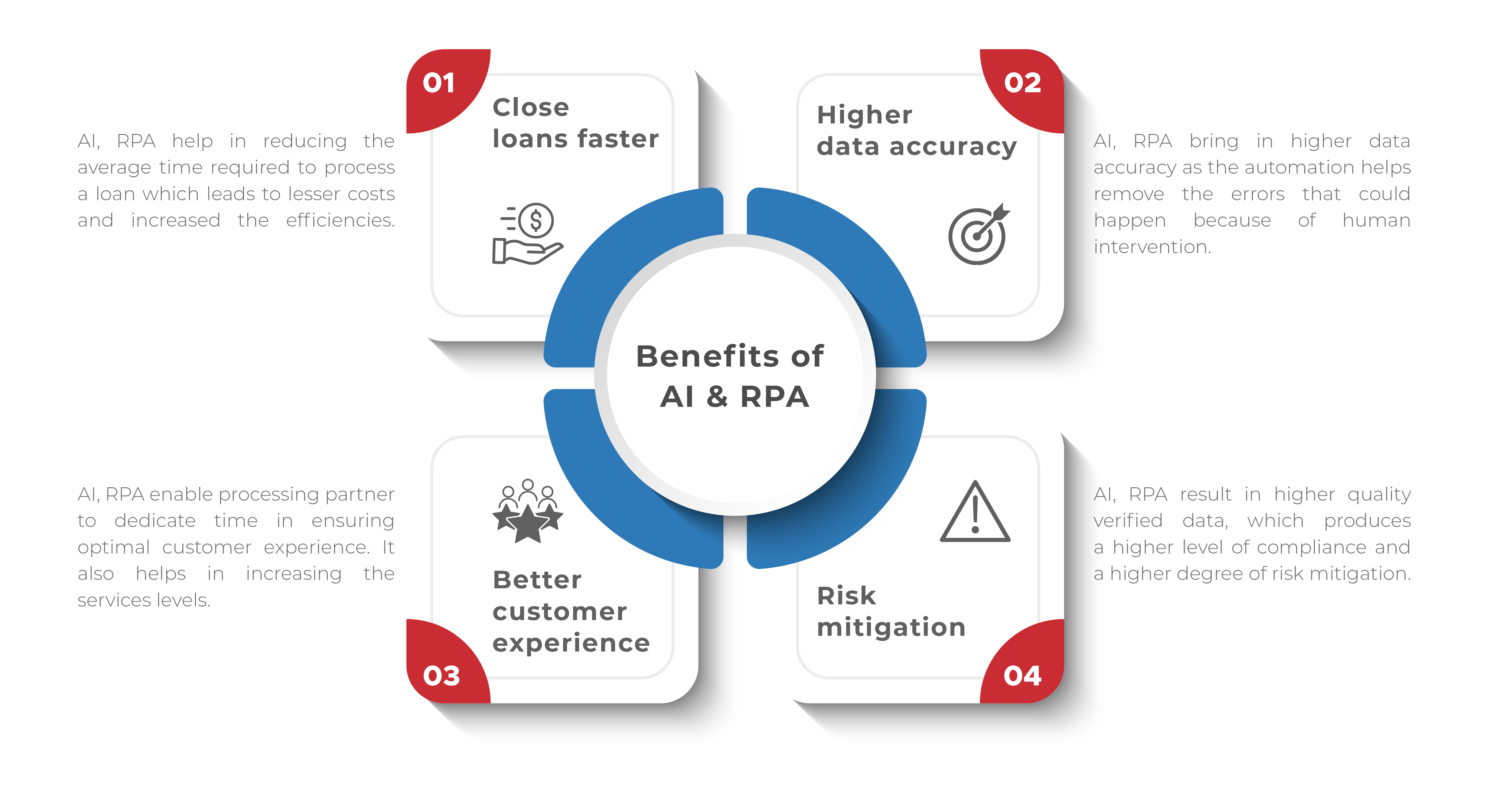 Blog Infographics Benefits Of Ai And Rpa In A Nutshell 02 Peoples