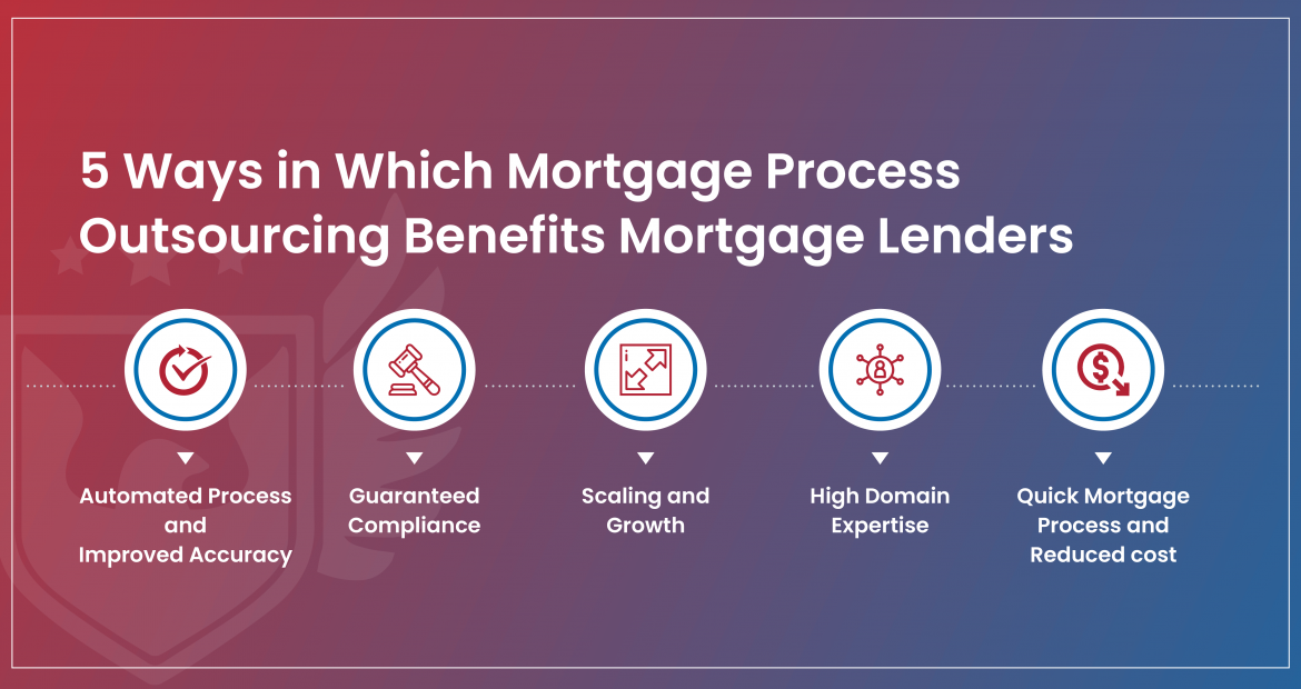 5 Ways in Which Mortgage Process Outsourcing Benefits Mortgage Lenders